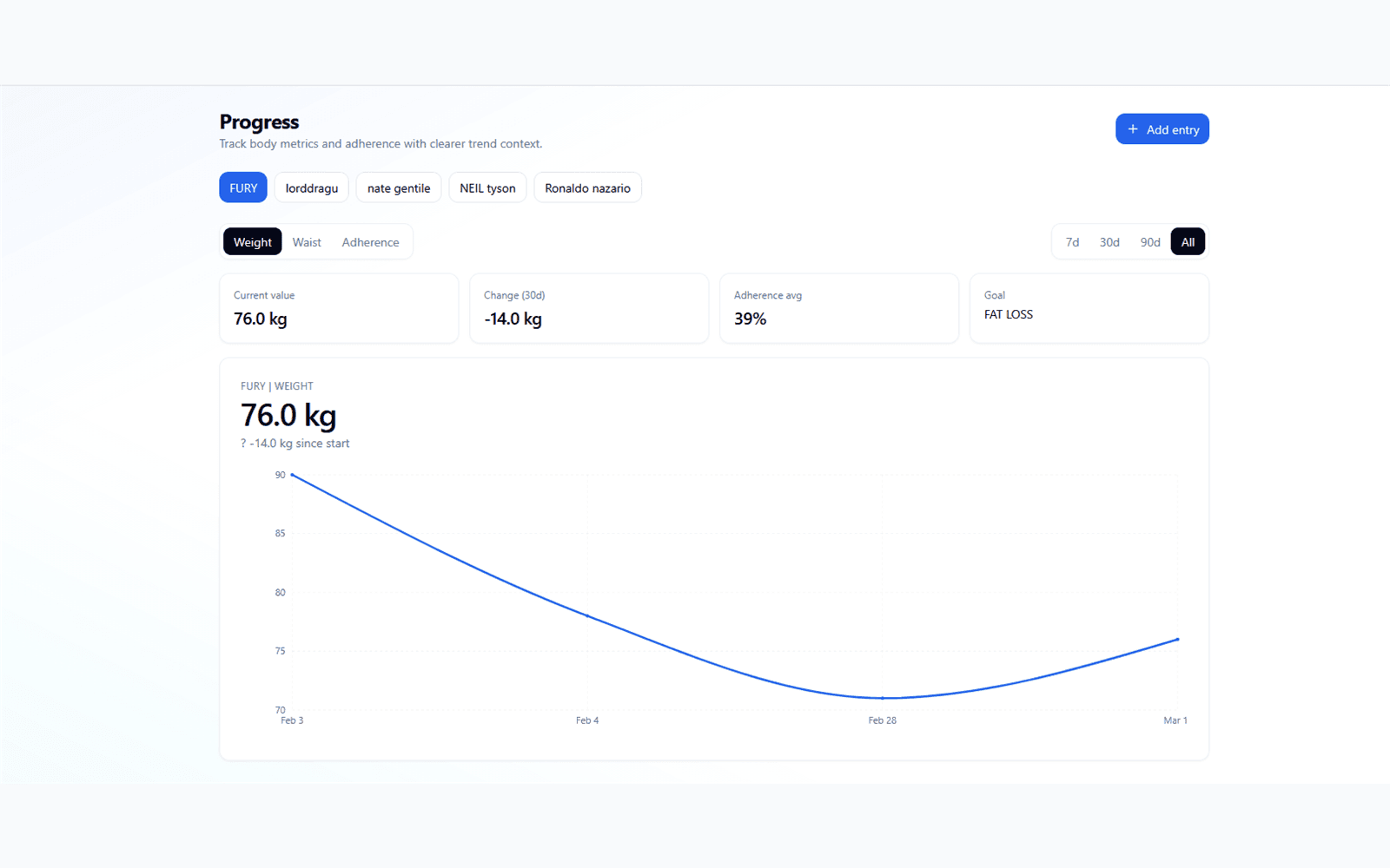 Progress analytics